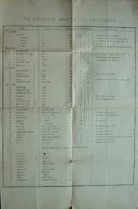 Φωτογραφία του περιγραφόμενου στοιχείου