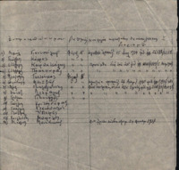 Φωτογραφία του περιγραφόμενου στοιχείου