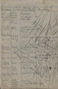 Φωτογραφία του περιγραφόμενου στοιχείου